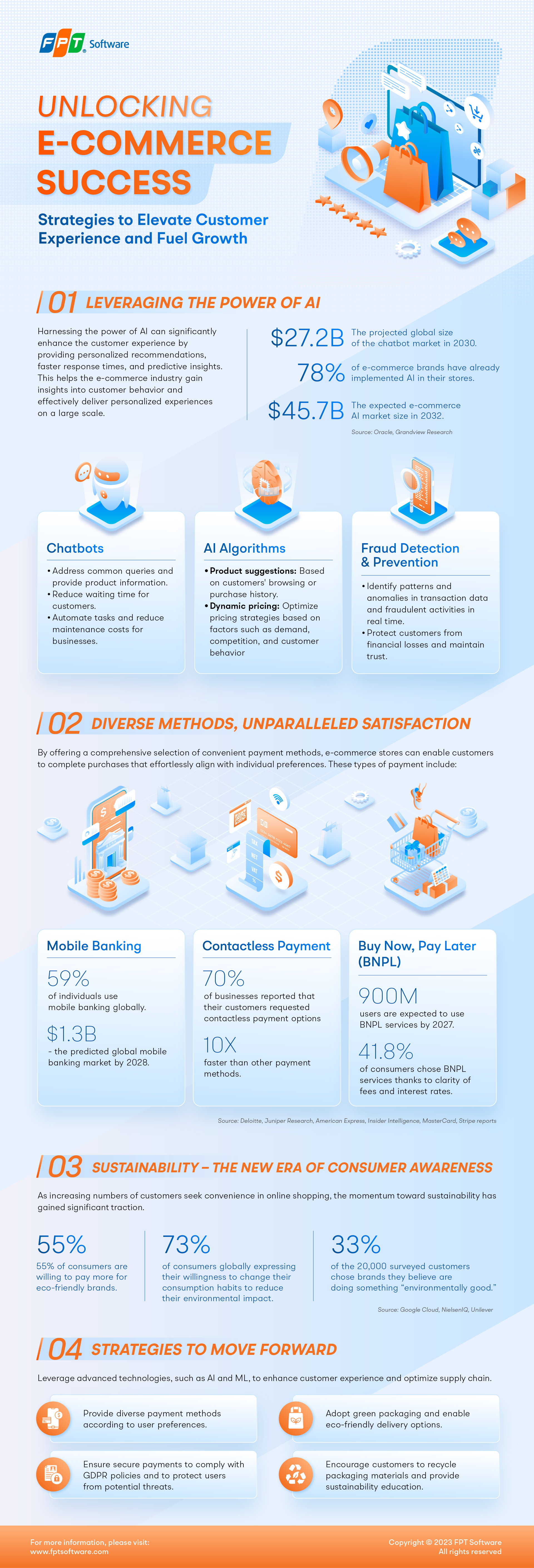 Infographic_DCX E-Commerce_Full